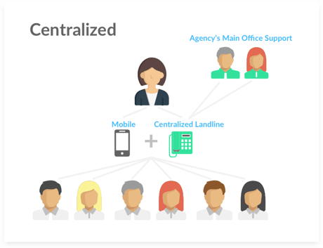 Centralise your communication without losing personalisation