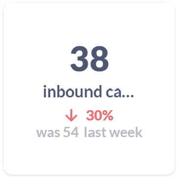 Dashboard - Inbound calls