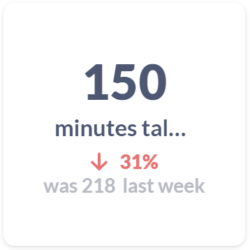 Dashboard - Minutes talking