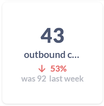 Dashboard - Outbound calls